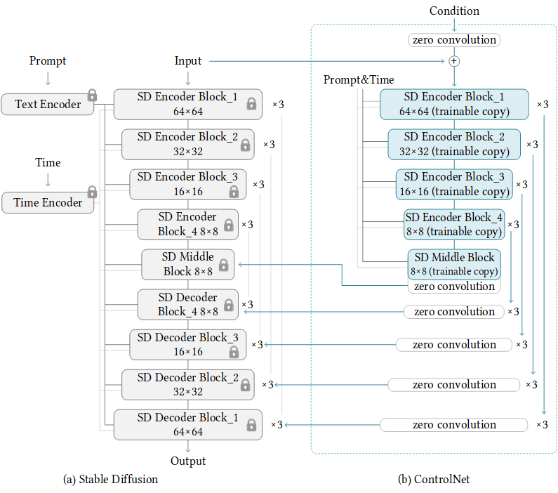 controlnet-structure