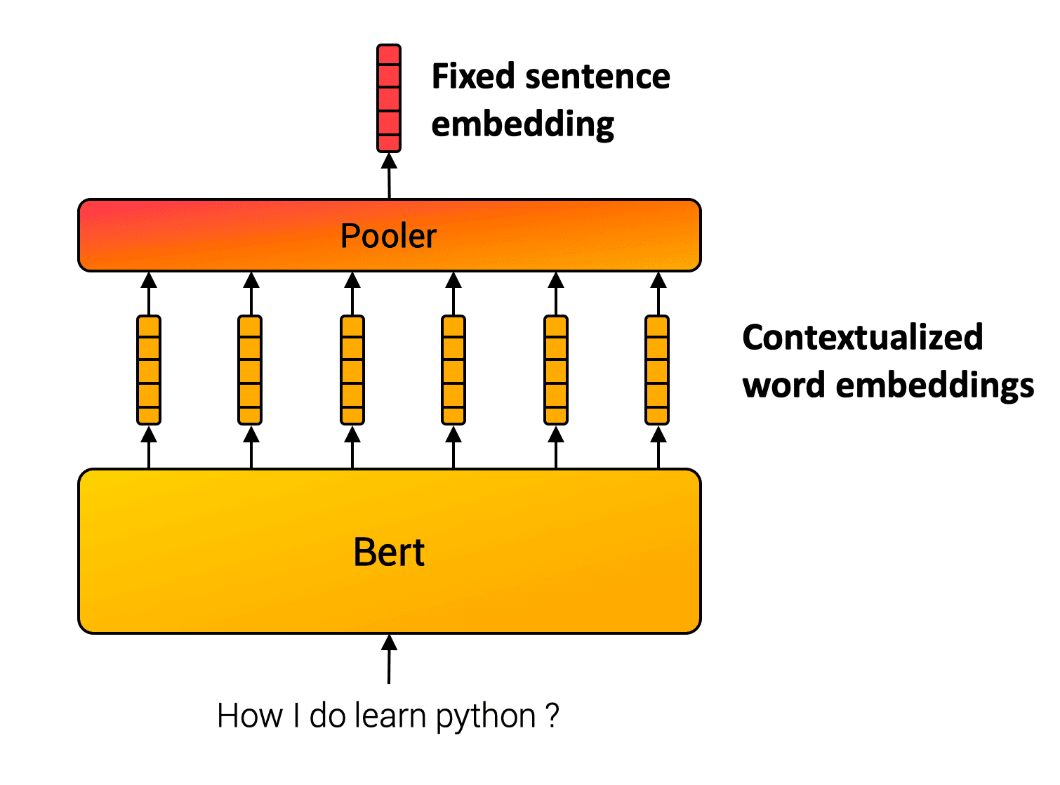 Train a Sentence Embedding Model with 1B Training Pairs