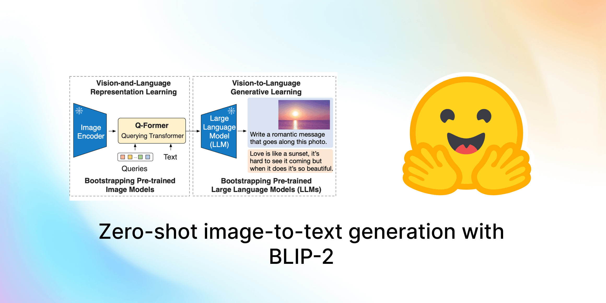 Zero-shot image-to-text generation with BLIP-2