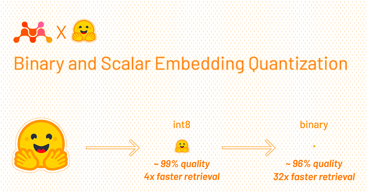 Binary and Scalar Embedding Quantization for Significantly Faster & Cheaper Retrieval