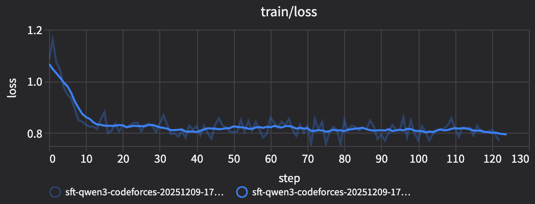 Example Trackio dashboard of a Sweep test