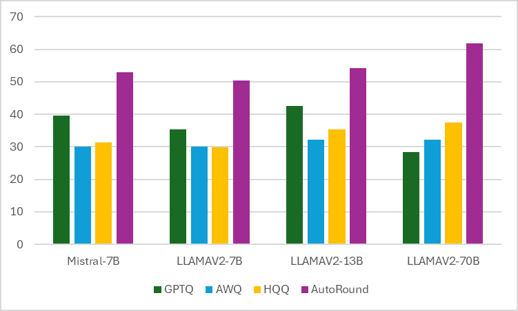 Average of 10+ tasks at W2g128<