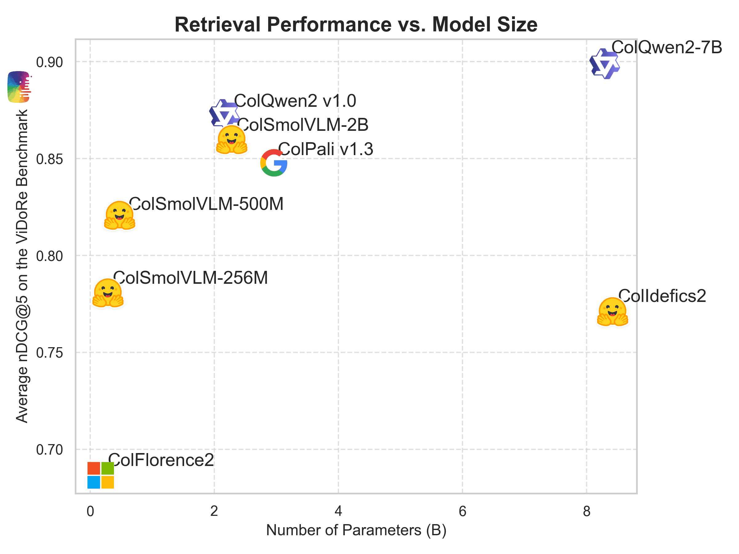 Benchmarks
