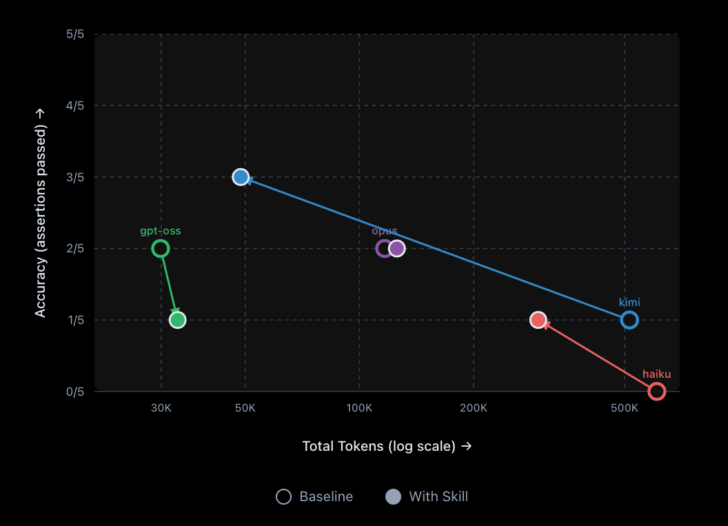 plot of model performance