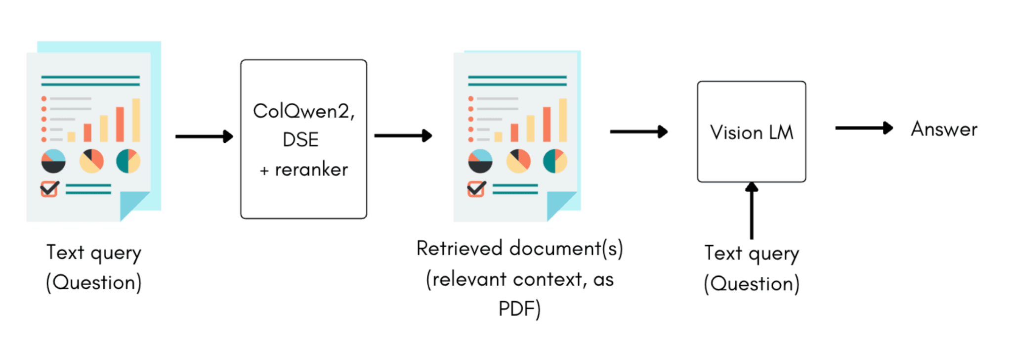 Multimodal RAG