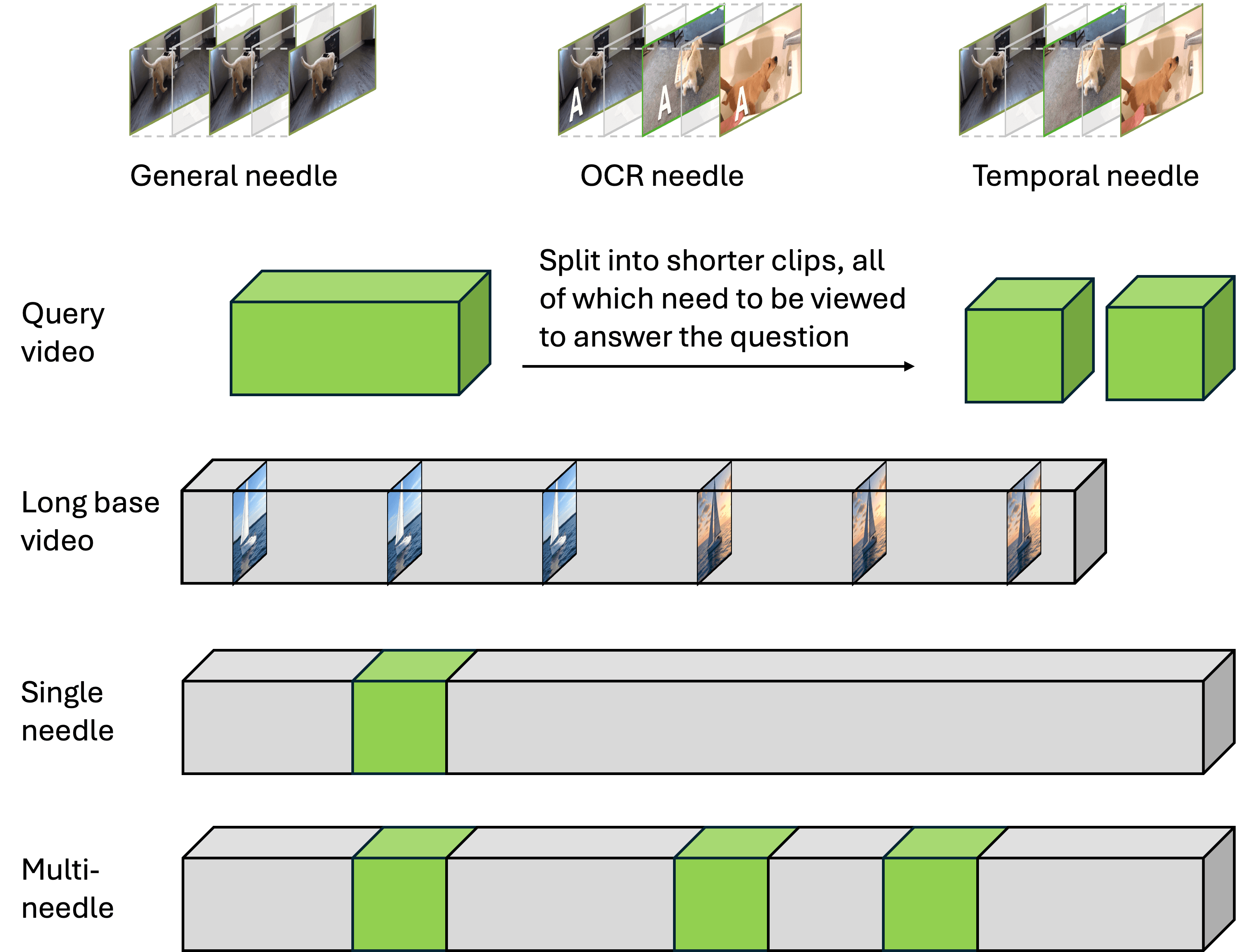 Benchmark Design Diagram
