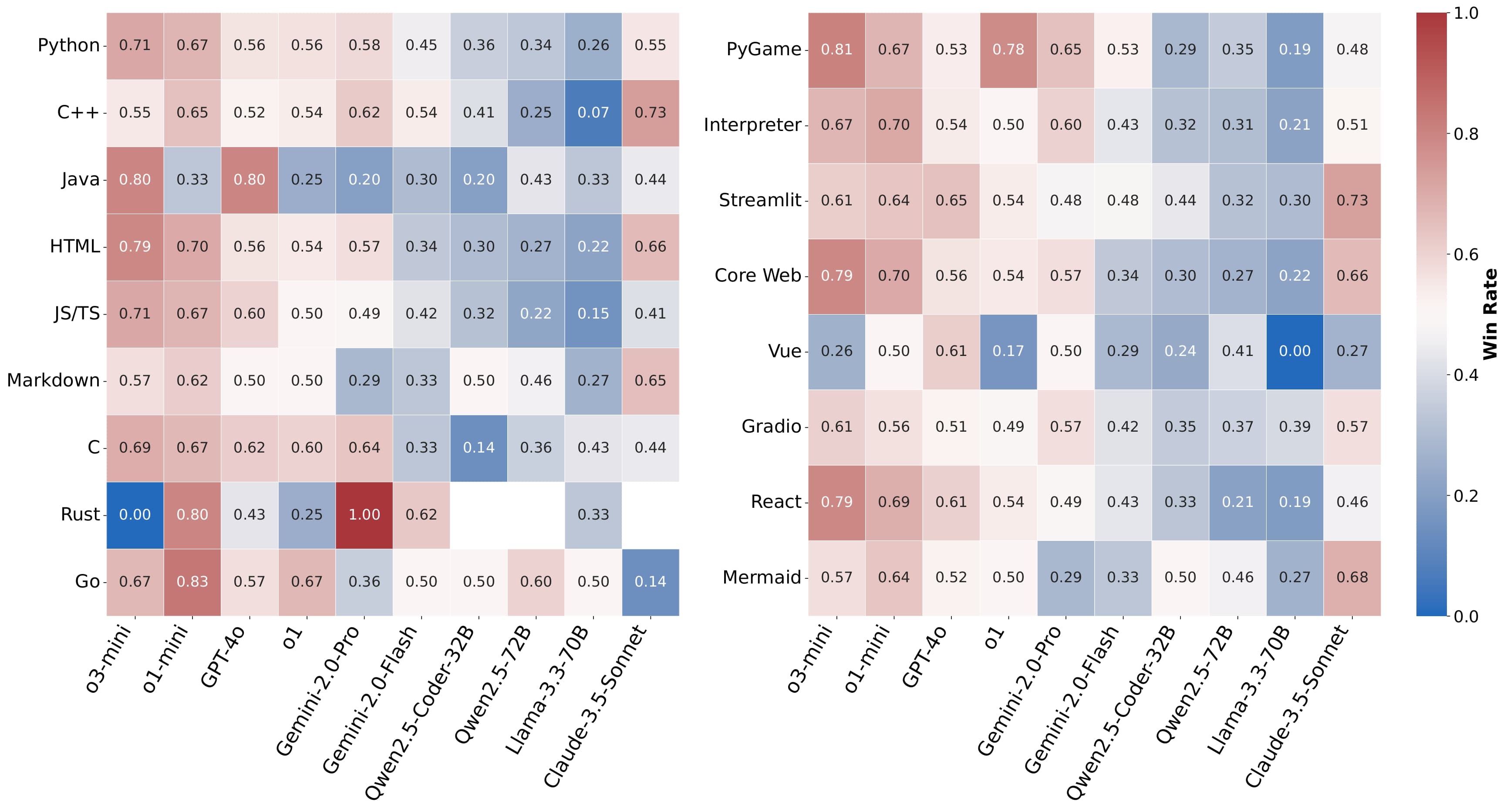 combined_performance_heatmaps_page-0001
