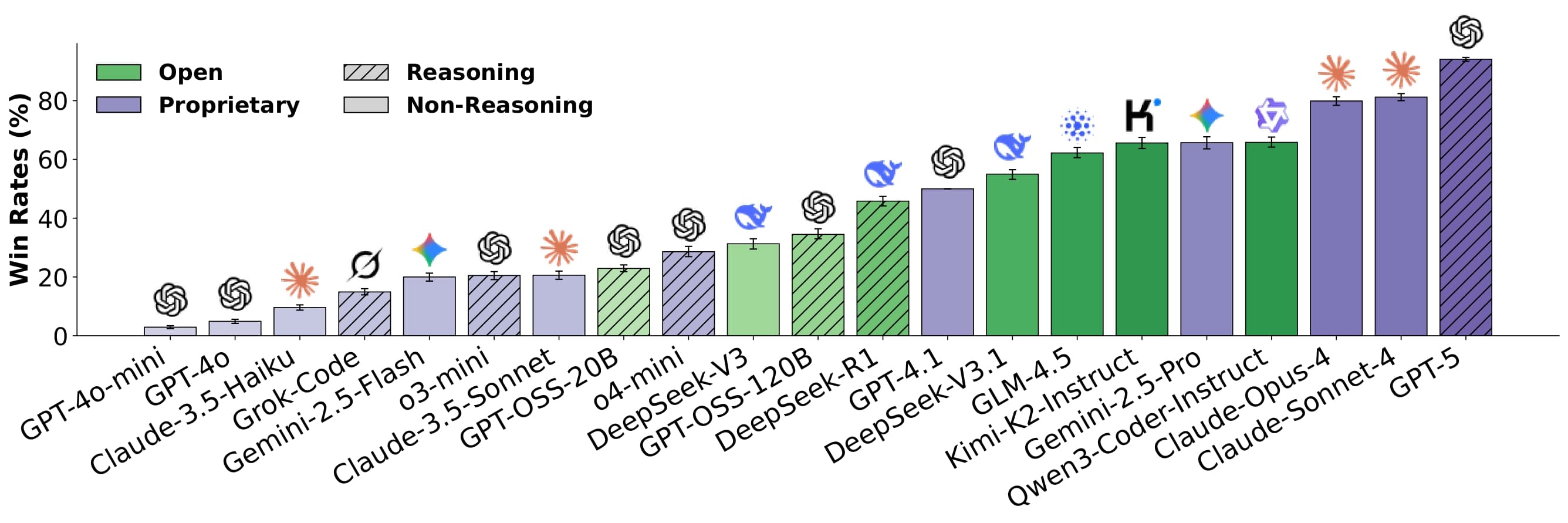 overall_performance
