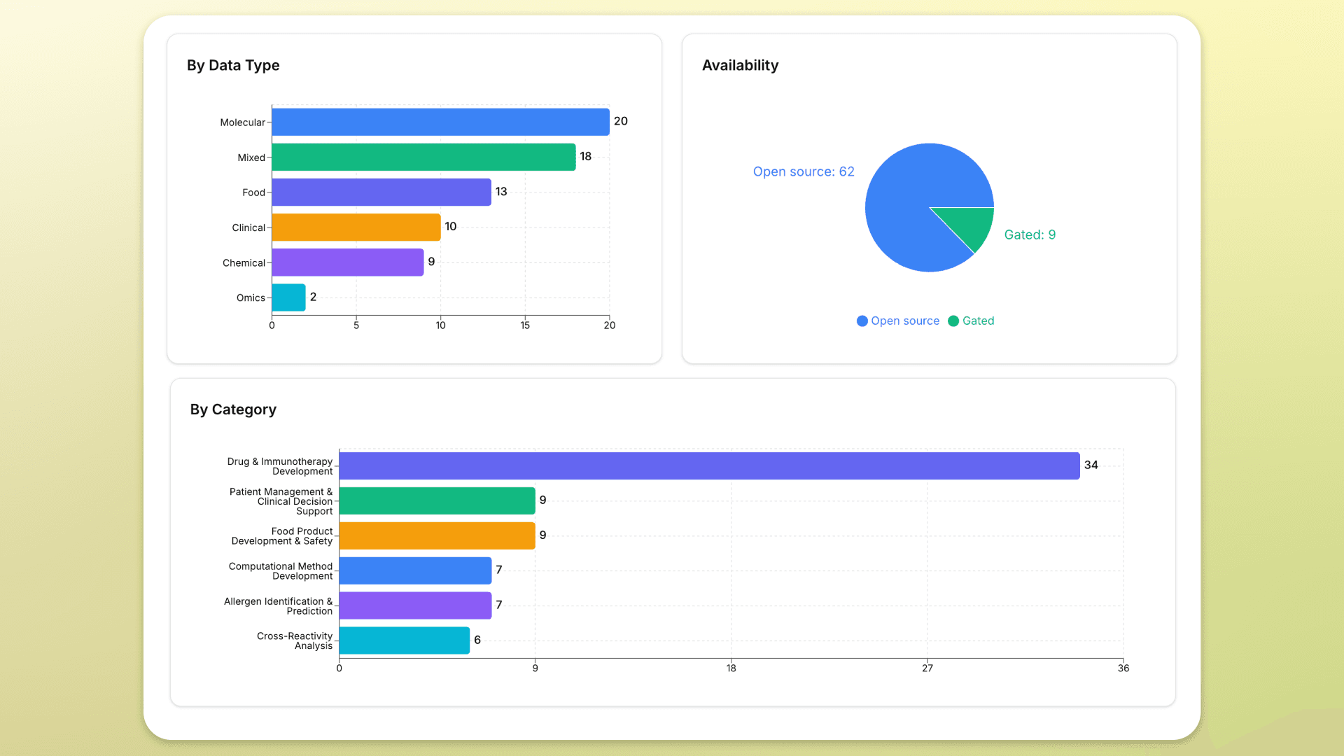 dataset_stats