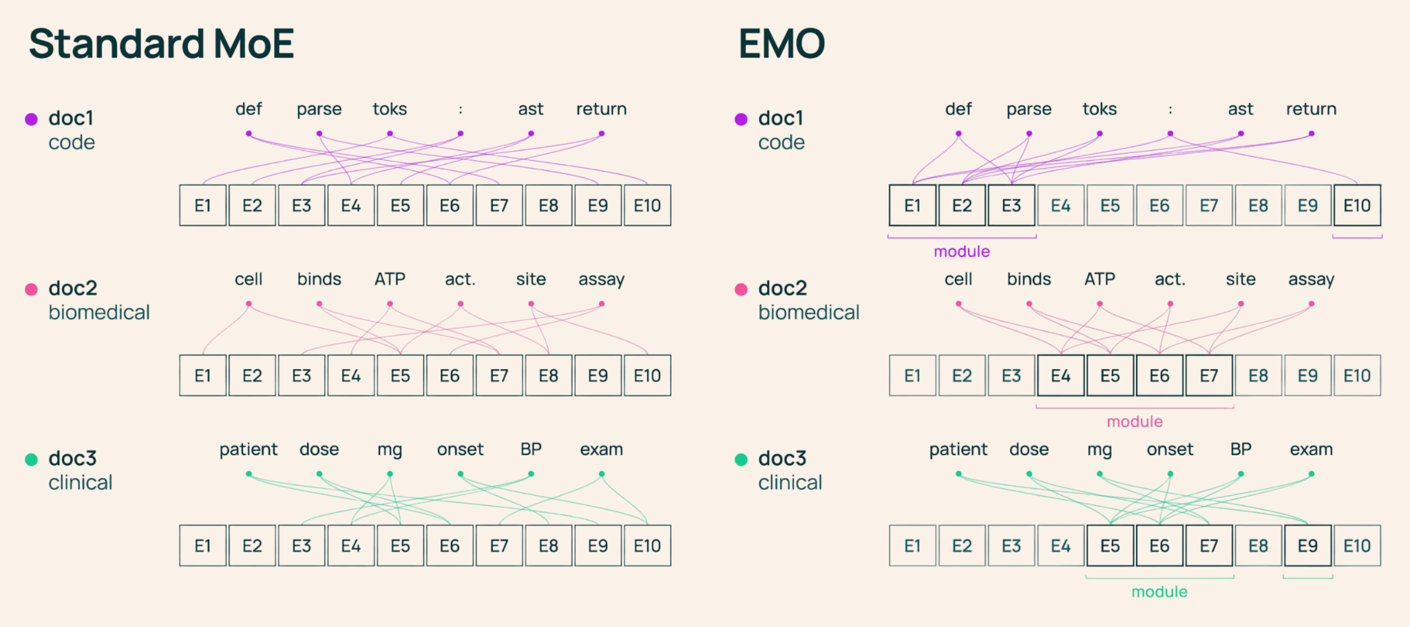 EMO blog post draft ryan - Google Docs-image-3 (1)