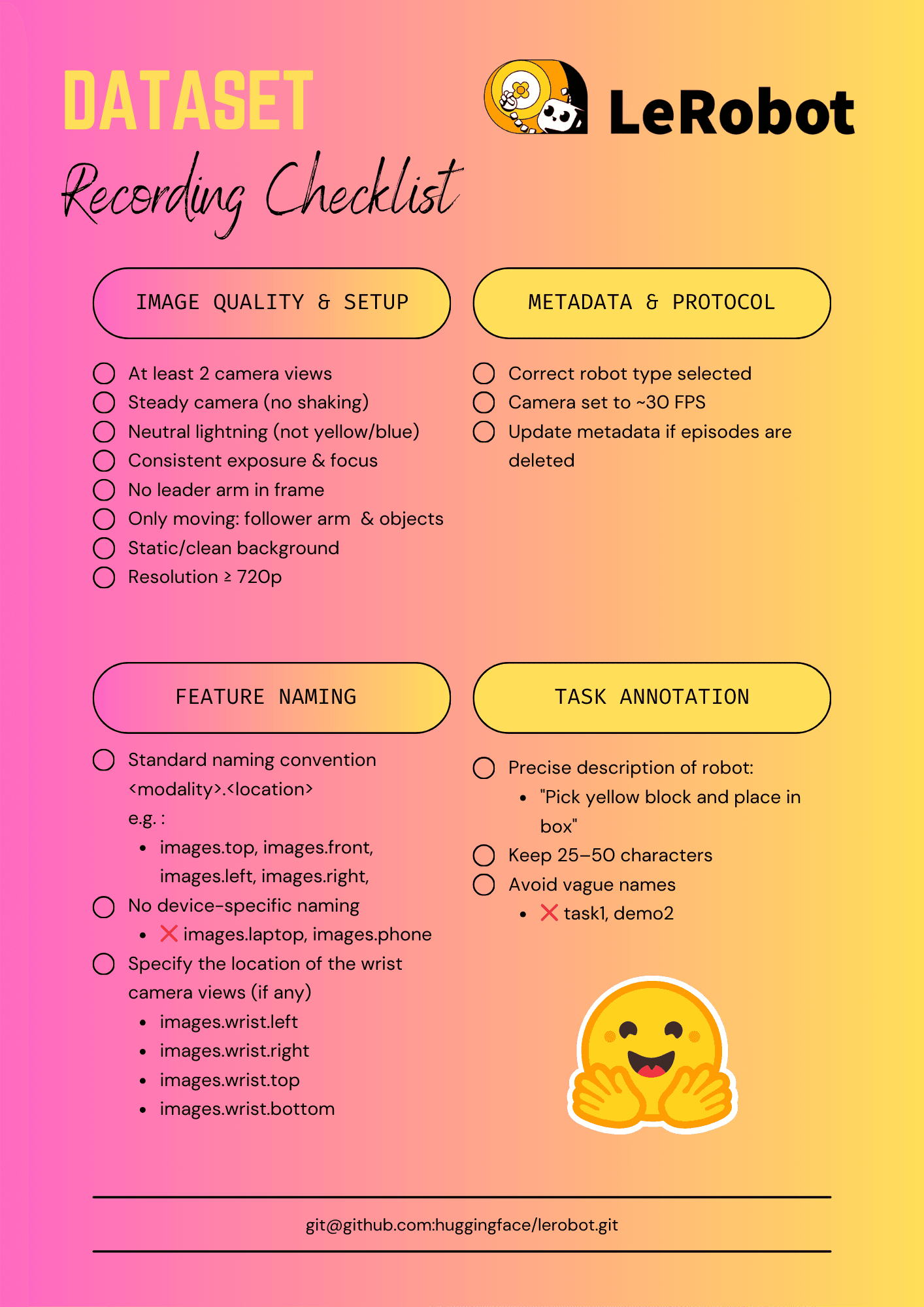 Dataset Recording Checklist