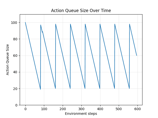 async_g_02