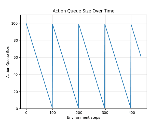 async_g_0