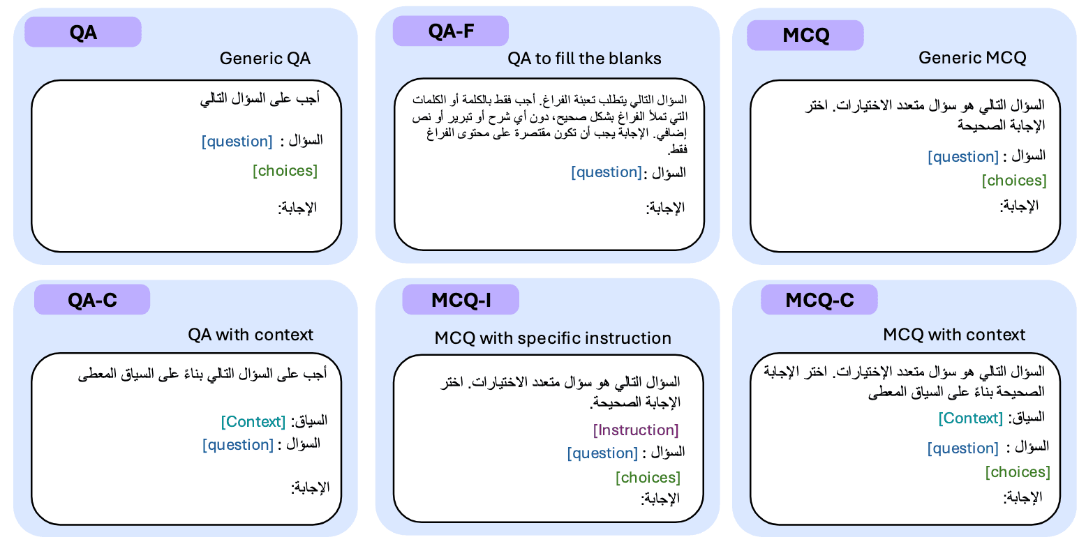 QIMMA prompt templates