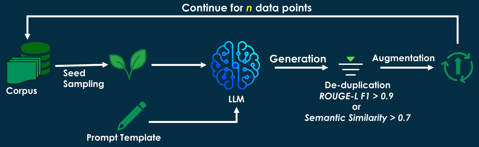 data_generation_v2