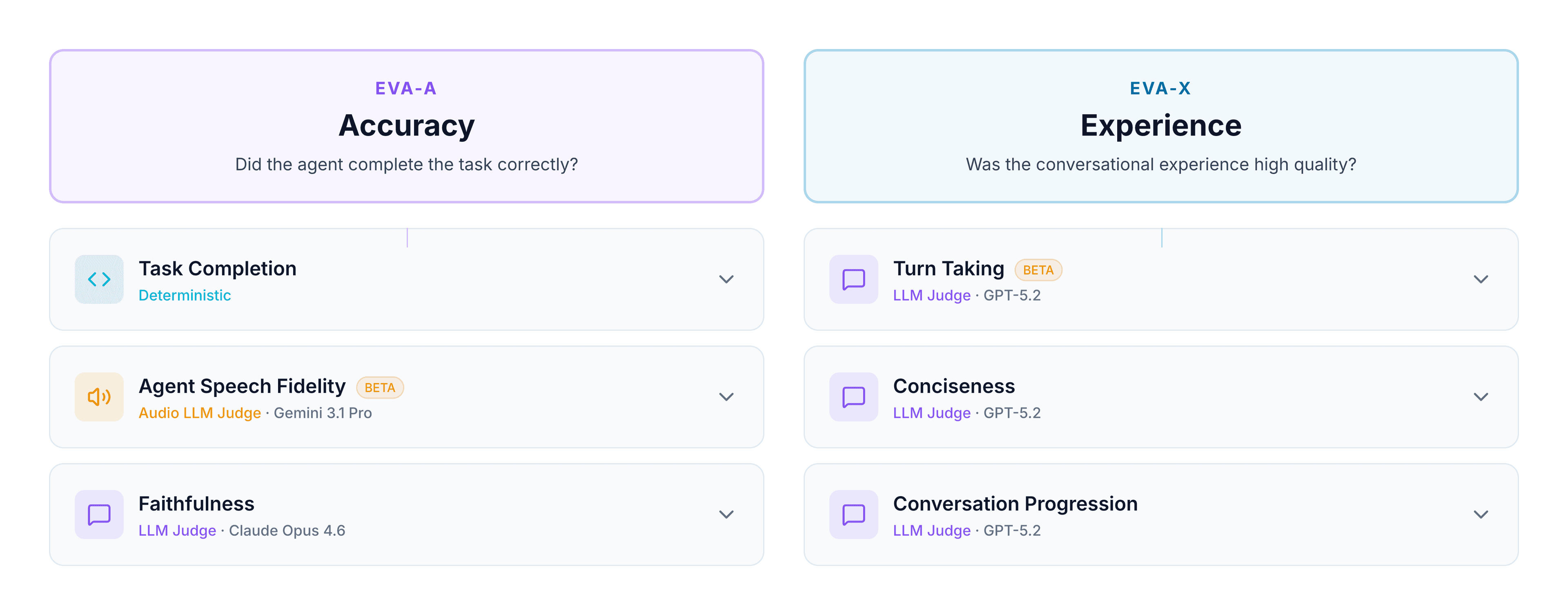 methodology_eva_scores