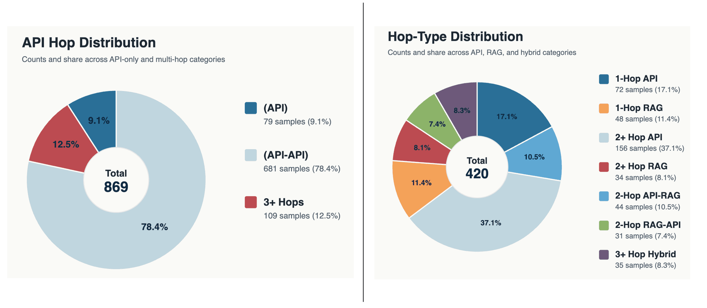 hop_depth_analysis