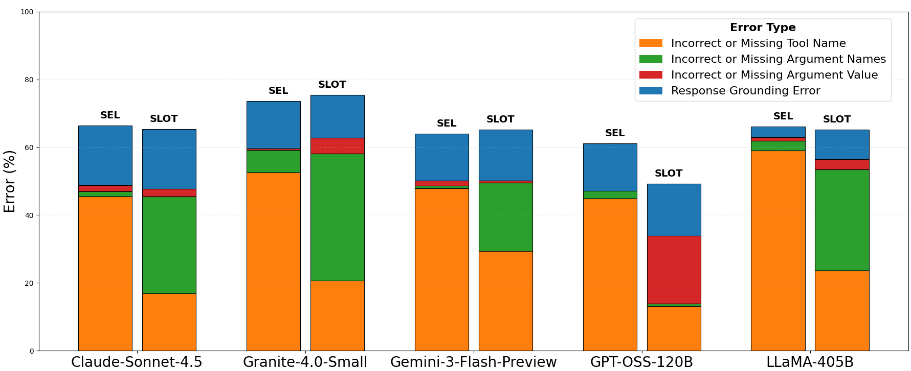 sel_vs_slot_error_plot_v2