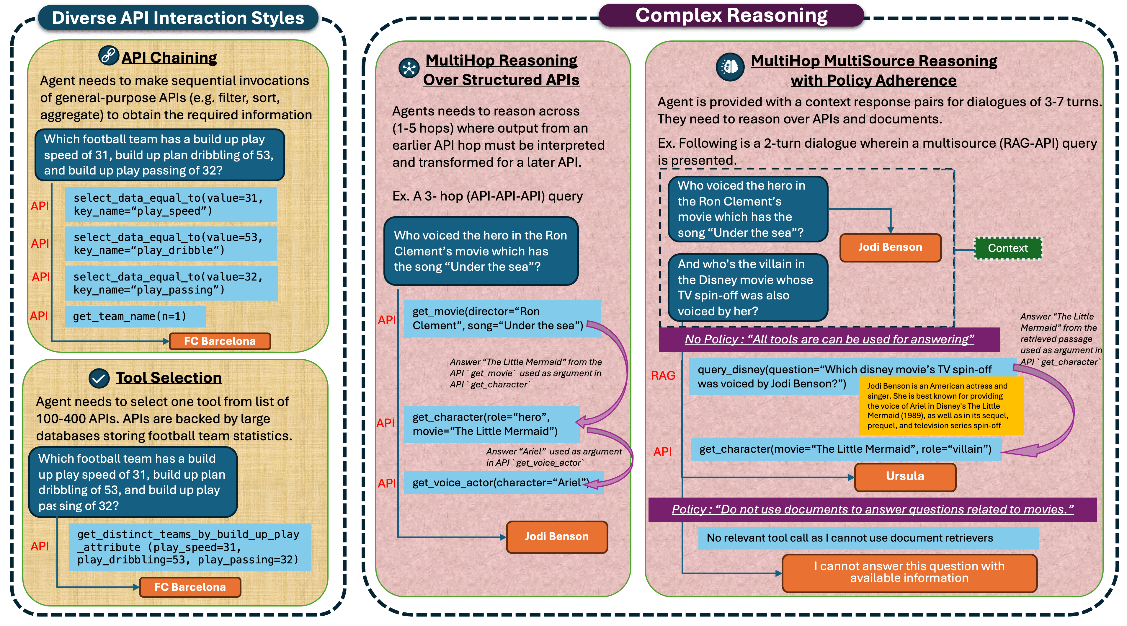 core_benchmark_capabilities