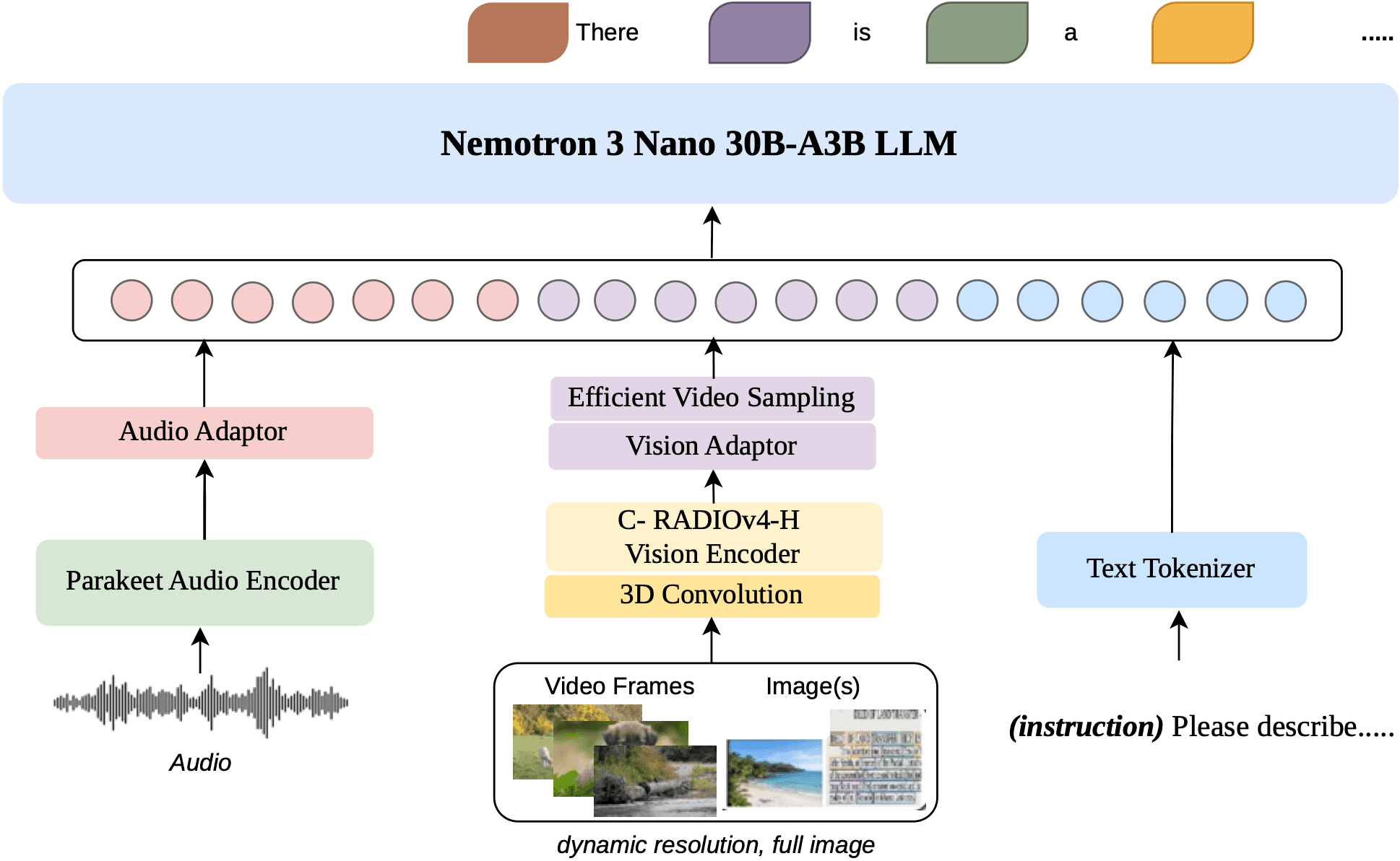 Nemotron_arch_v3_reduced