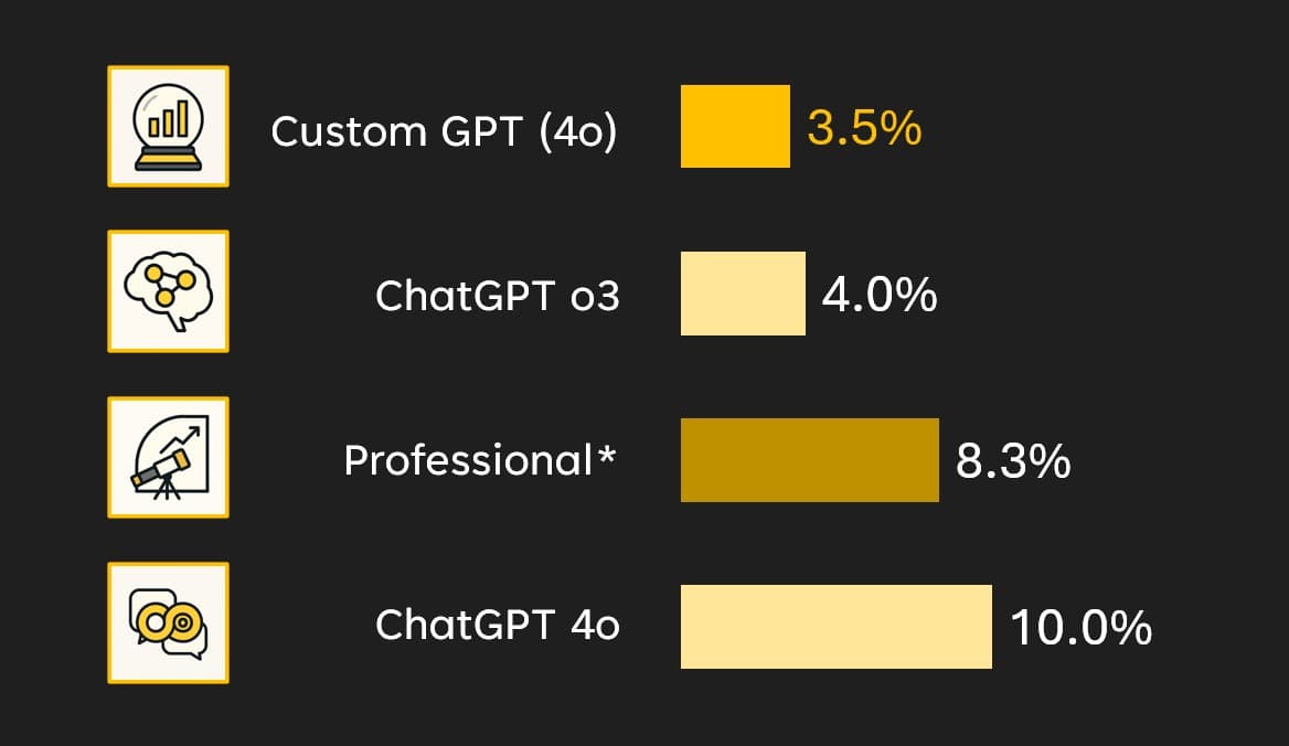 RT Score Error Rates.jpg