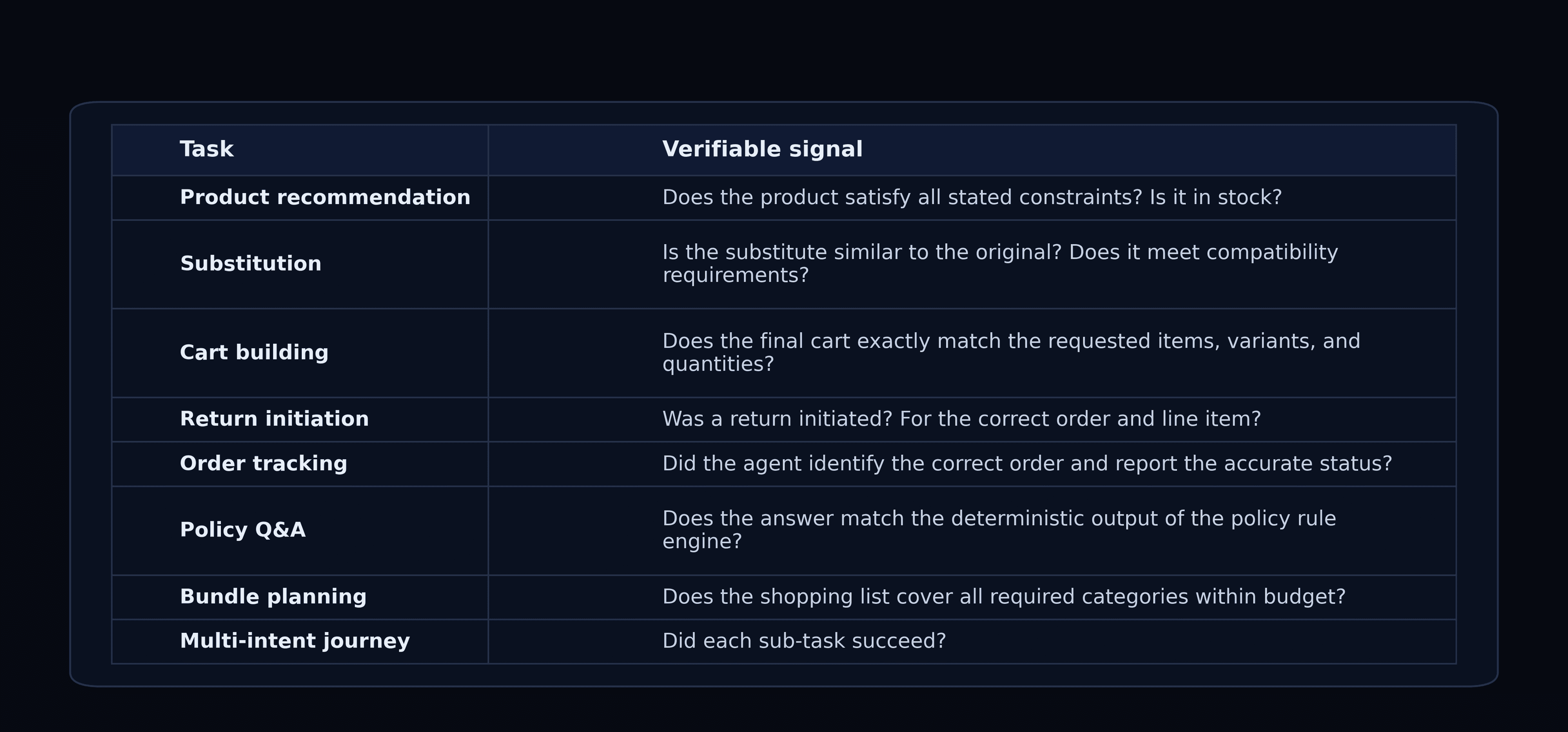 verifiable_signals_dark