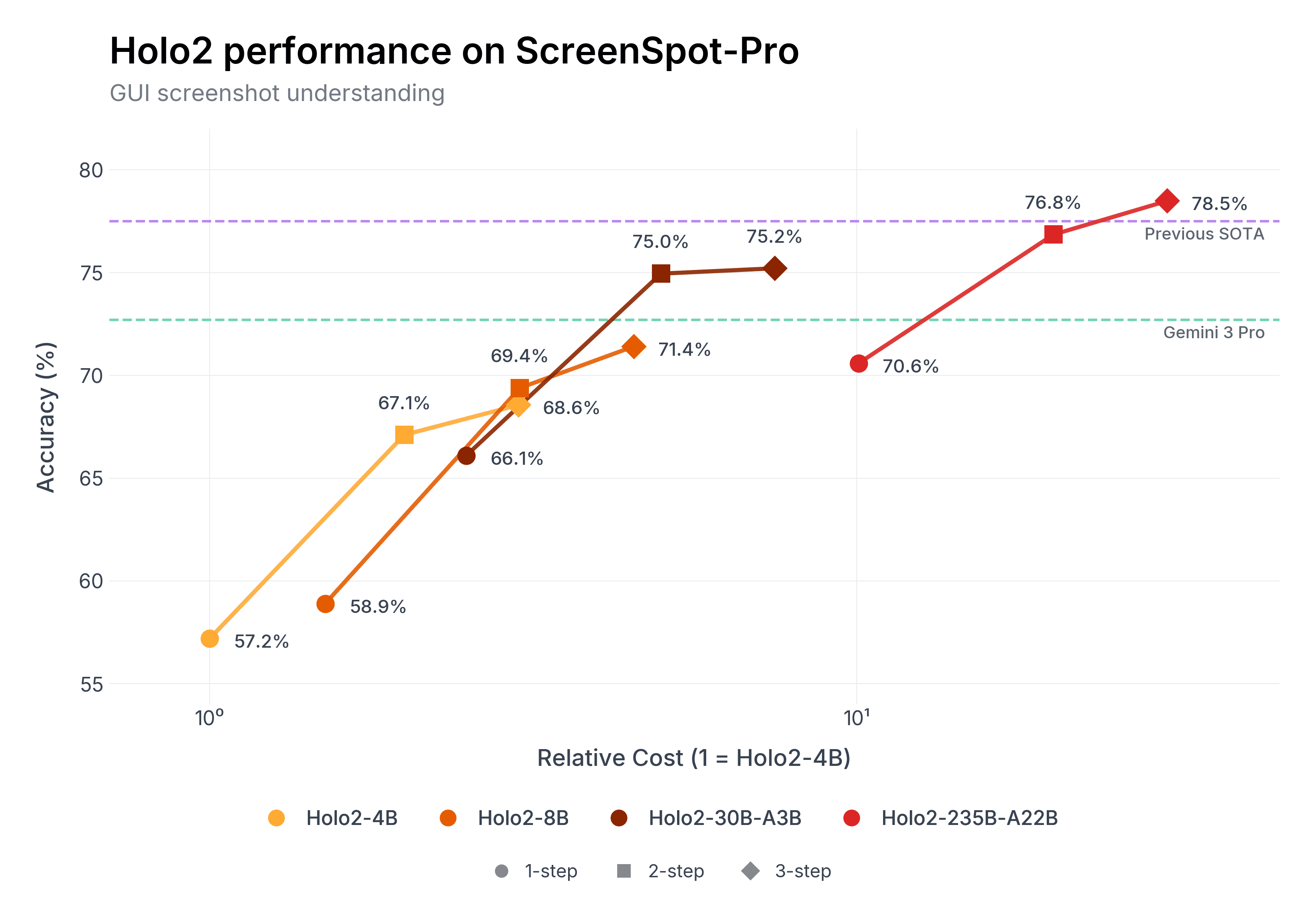 cost_perf_screenspot_pro_light (2)