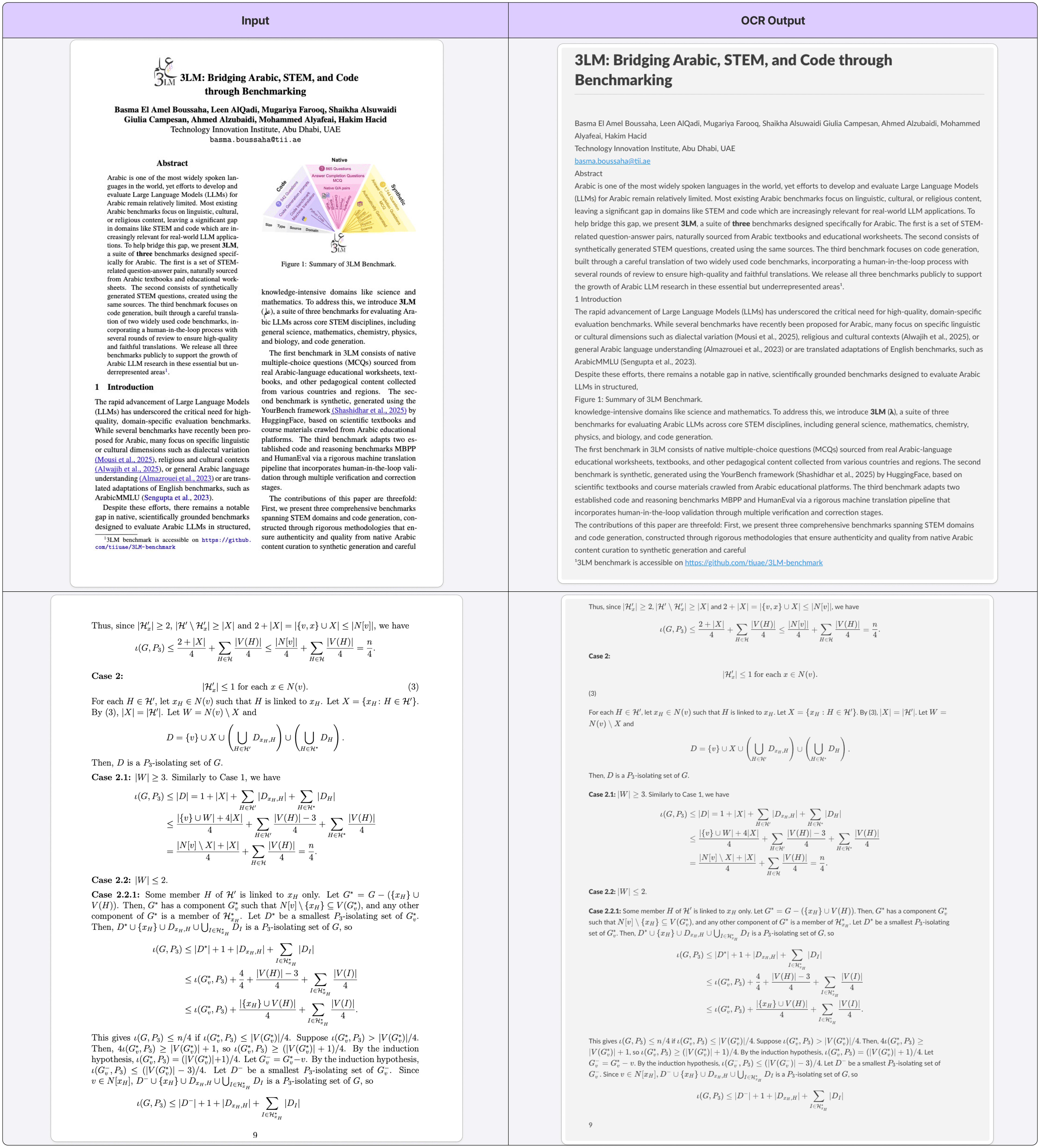 Falcon OCR: complex document layout extraction