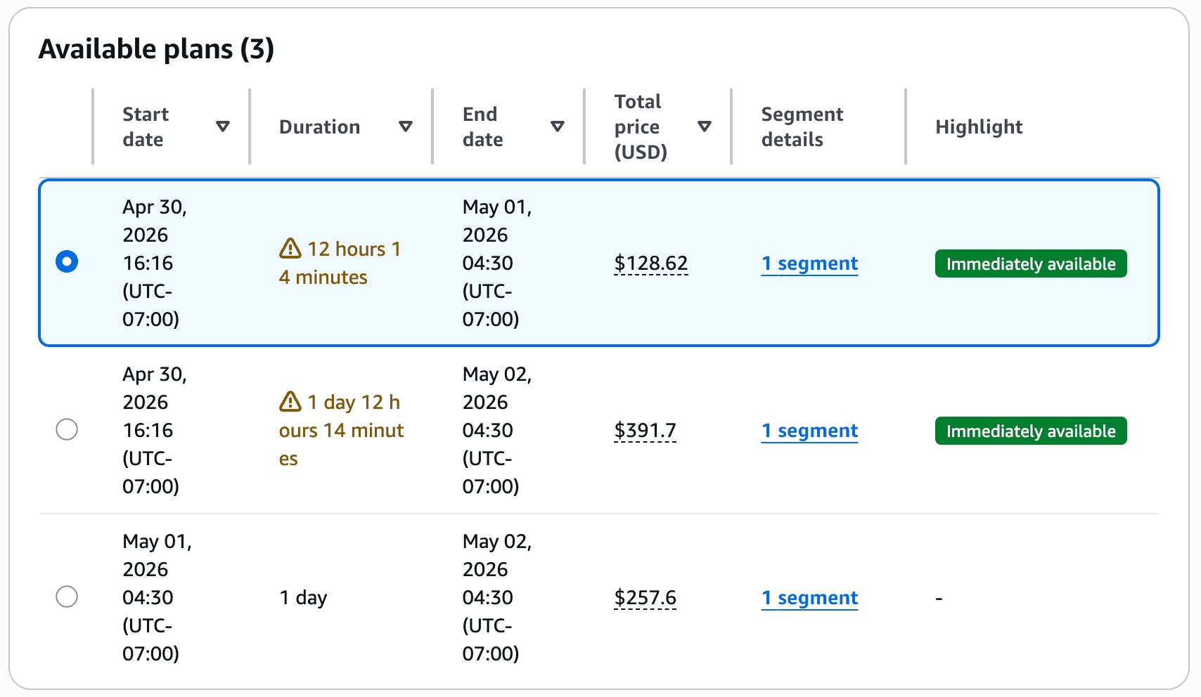 AWS SageMaker Available Training Plans comparison table showing 3 plan options with start dates, durations, pricing, and availability status.