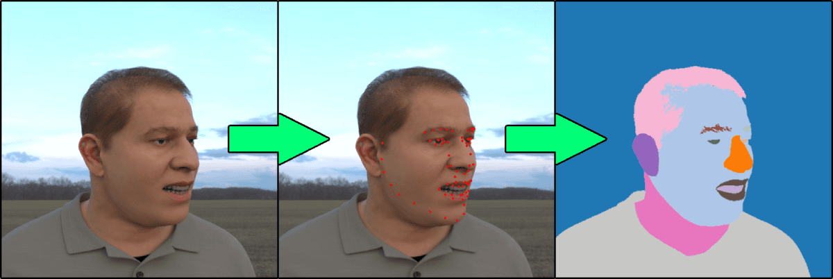Face synthetics descriptions