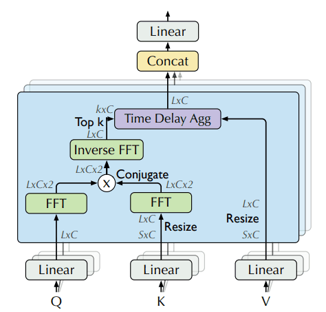 autoformer_autocorrelation_only_attention