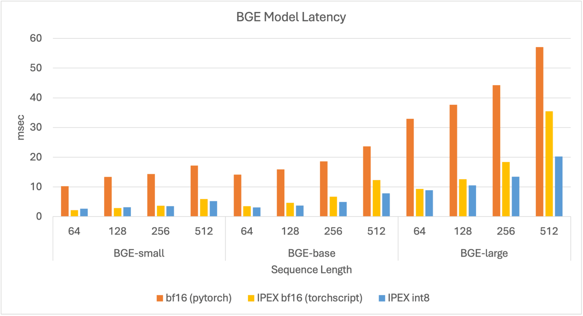 latency