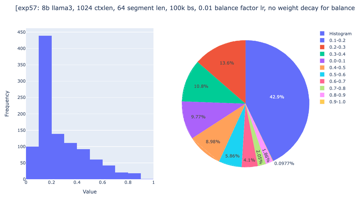 Figure 5b: global weights
