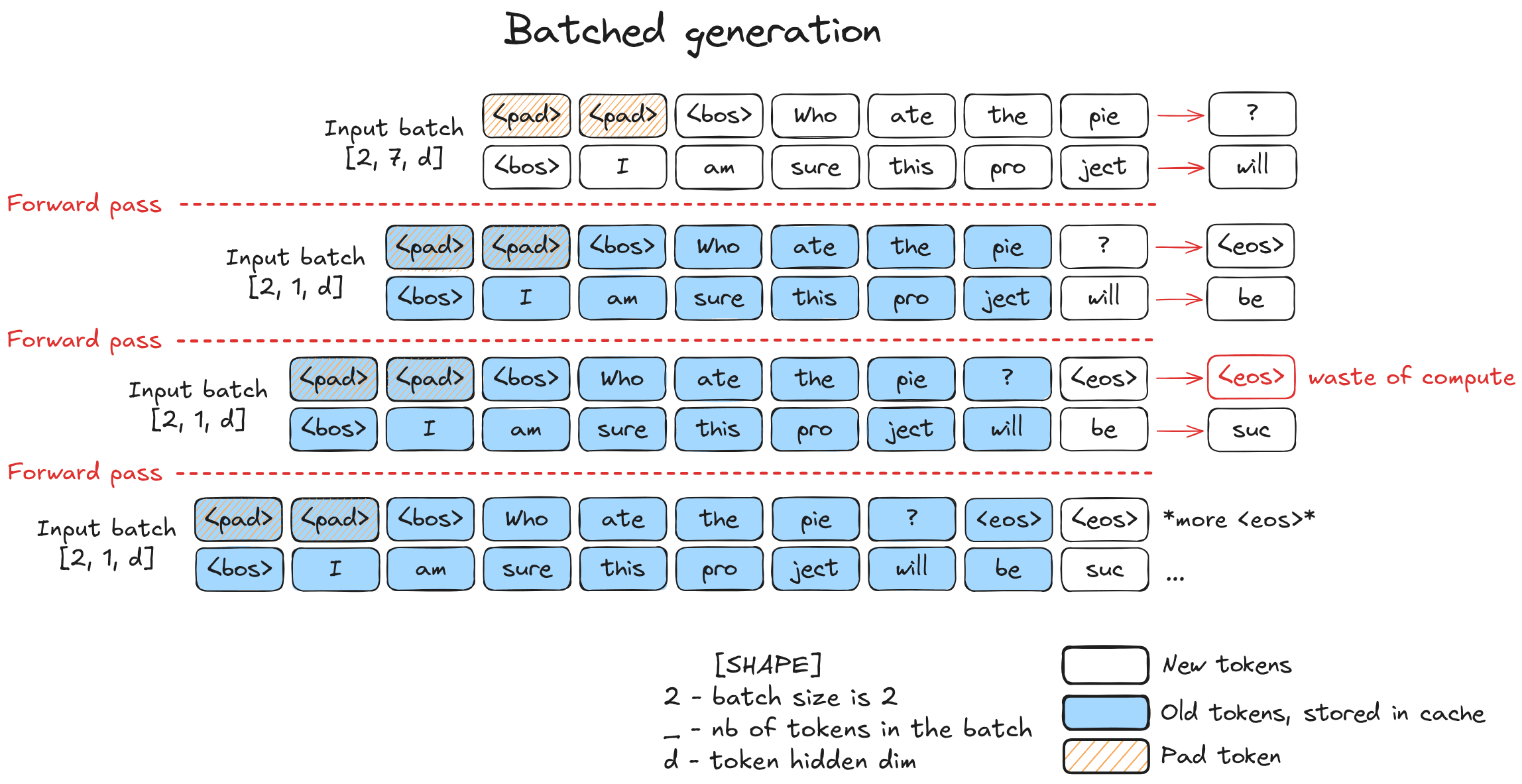batched_generation.png