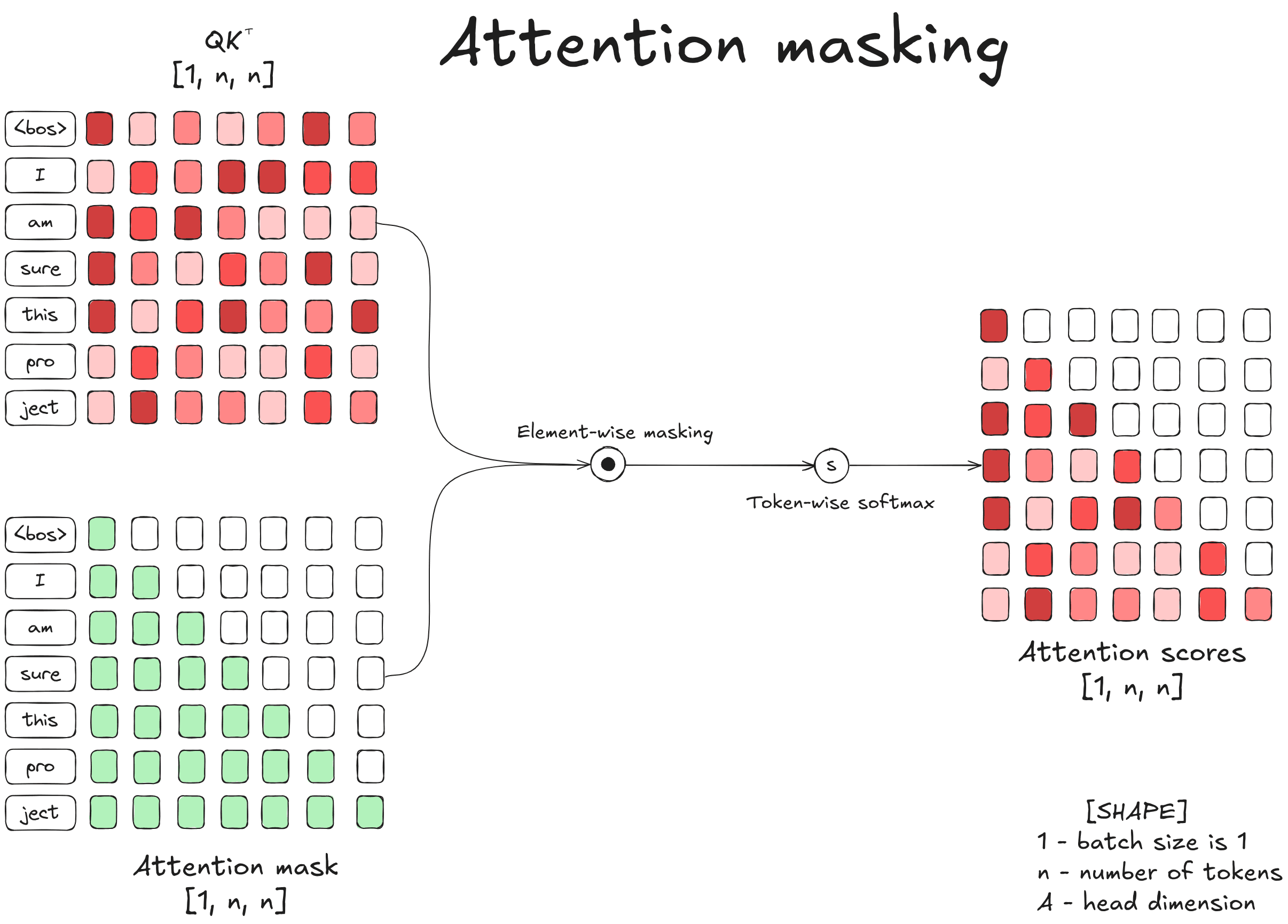 masking_and_softmax.png