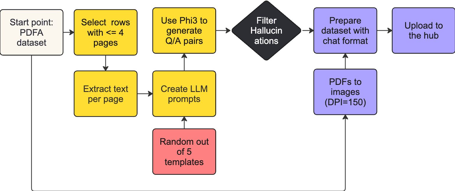 Processing for Docmatix