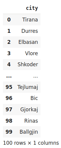 sql command result