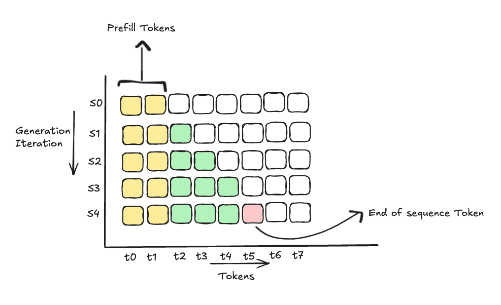prefilling