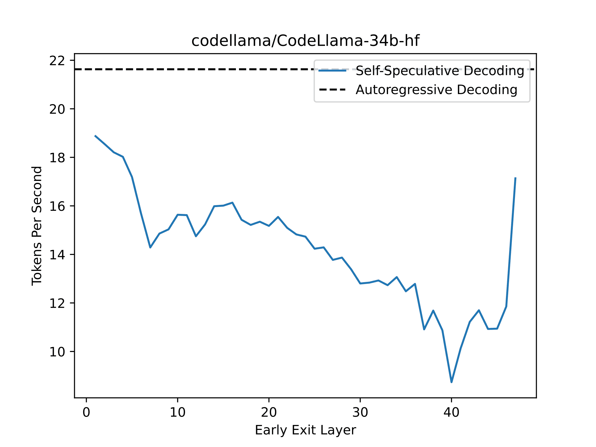 code llama 3 34b