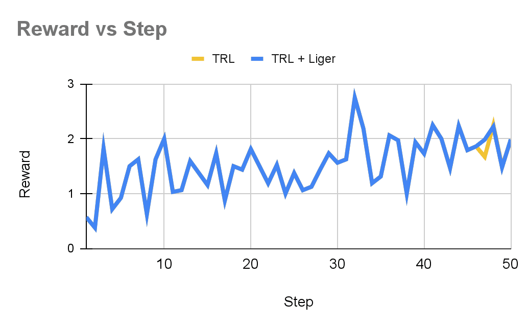 reward-vs-step