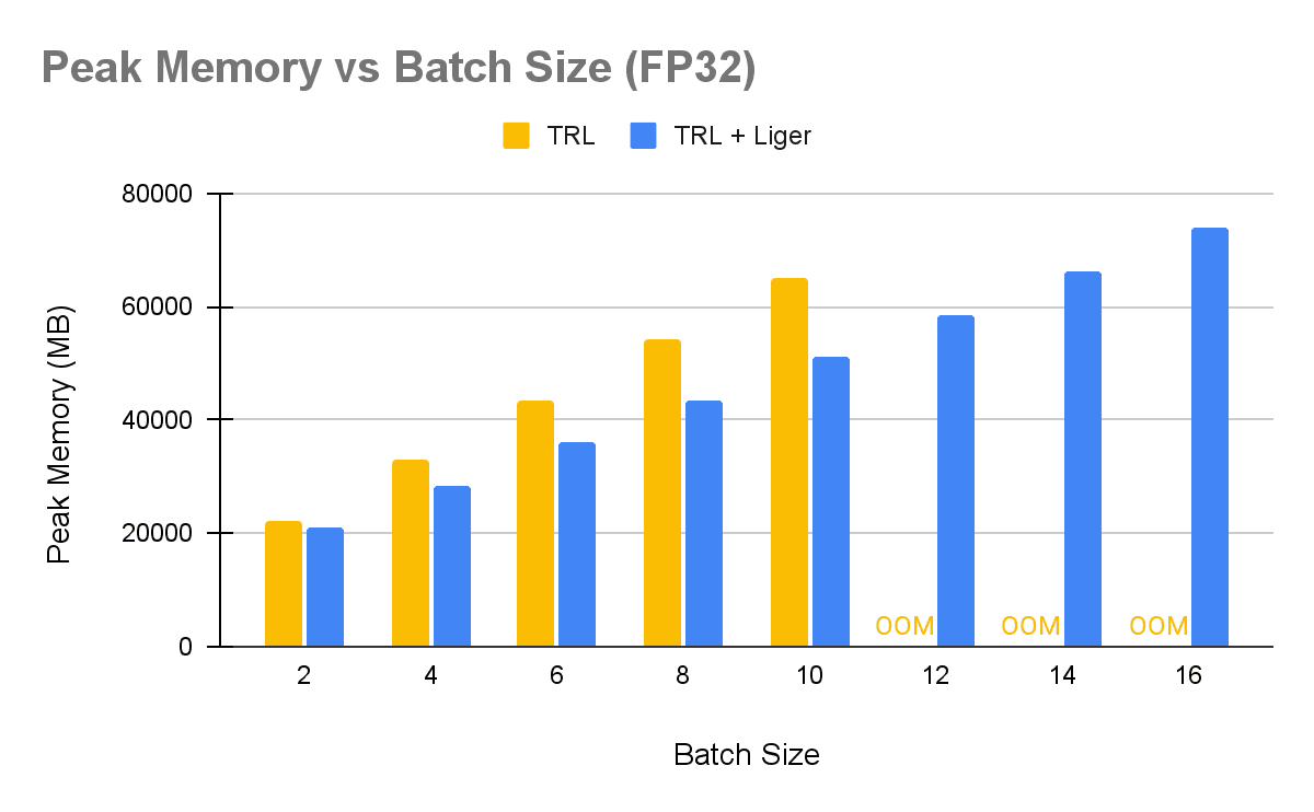 Mem-vs-batch-size-fp32