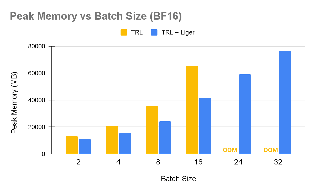 Mem-vs-batch-size-bf16