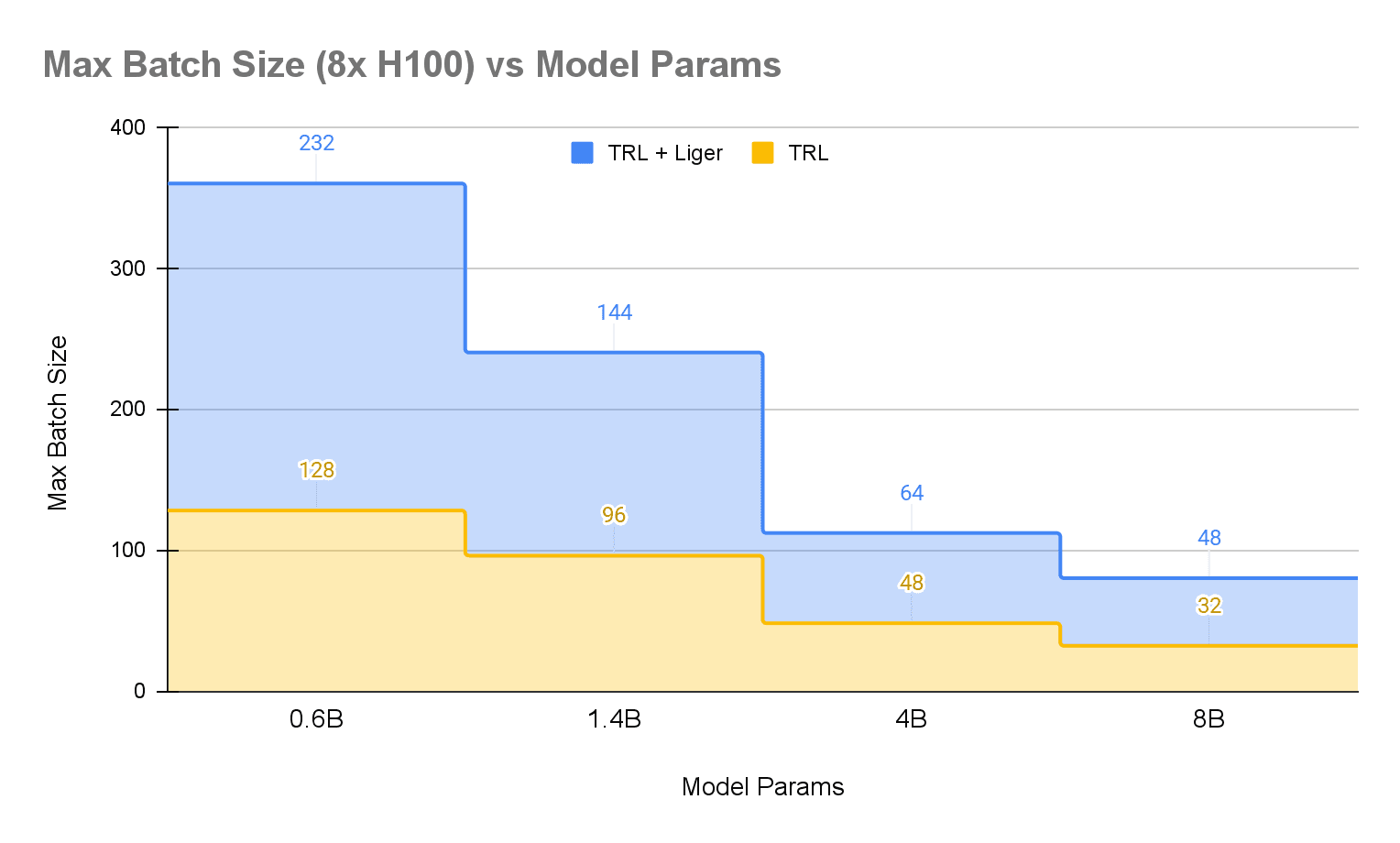 peft-batch-size-vs-model-size