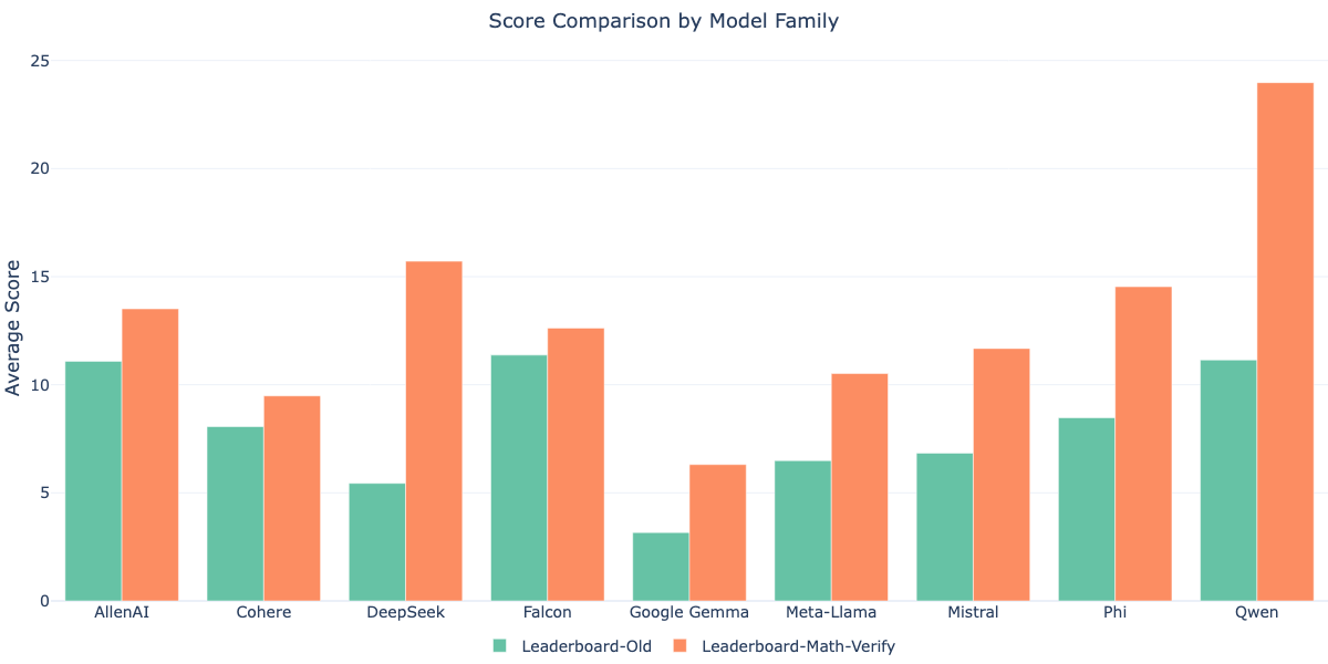 model_family_change