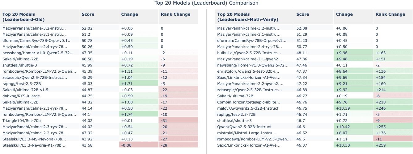 leaderboard_change