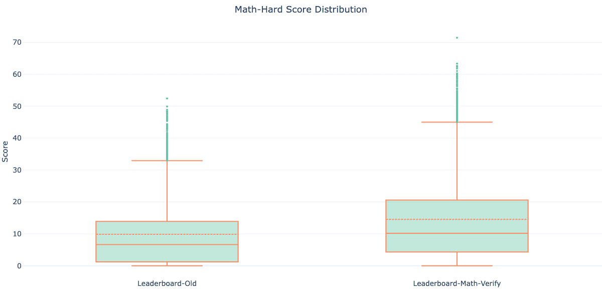 score_change