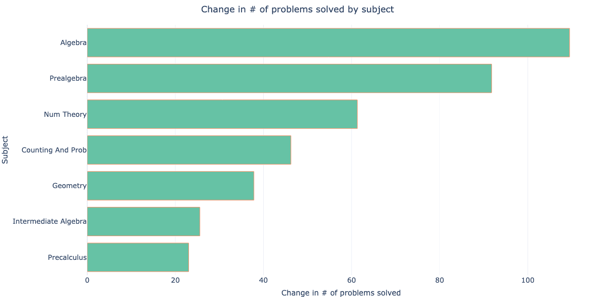 subset_change