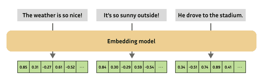 embedding model