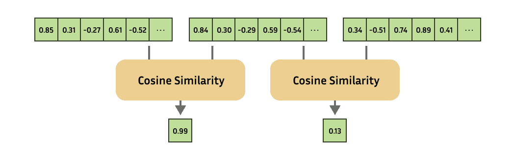 embedding similarity