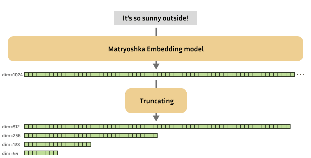 matryoshka model